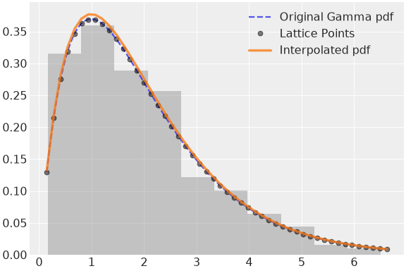 ../../../_images/pymc-Interpolated-1.png